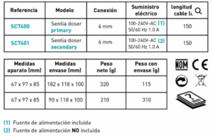 Captura de Pantalla 2025-05-06 a la(s) 13.49.57 Sentia doser