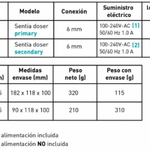 Captura de Pantalla 2025-05-06 a la(s) 13.49.57 Sentia doser