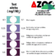 NO2 Test