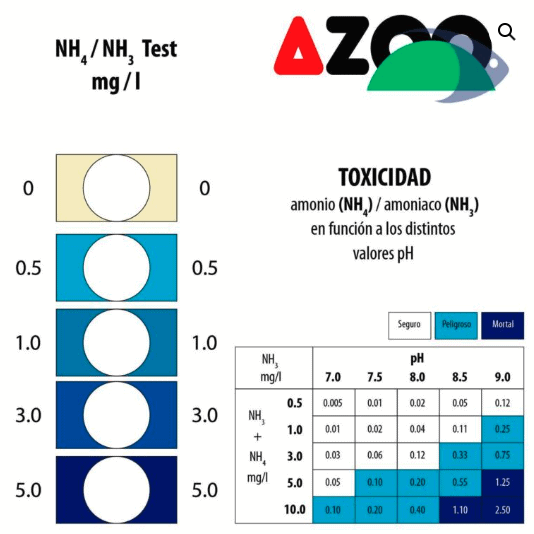 NH4-NH3 Test