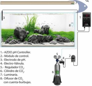 pH Controller (Controlador PH)