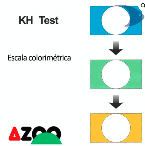 KH Test