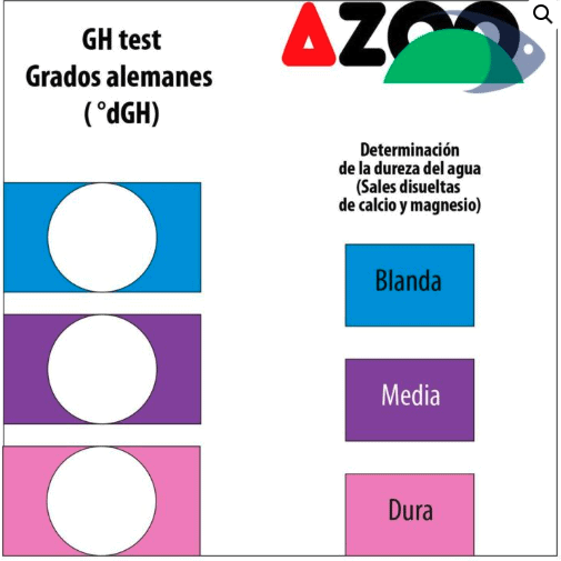 GH Test