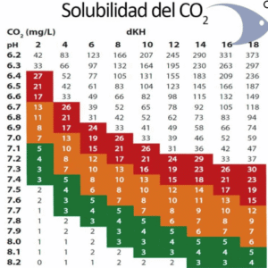Captura de Pantalla 2025-05-07 a la(s) 0.35.11 CO2 Test