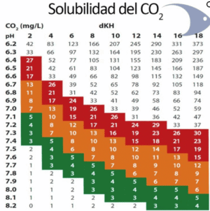 Captura de Pantalla 2025-05-07 a la(s) 0.35.11 CO2 Test