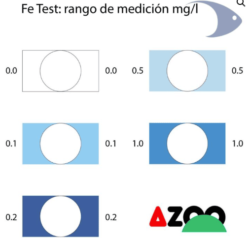 Fe Test